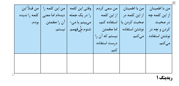 دانلود ترجمه کتاب inside reading 1