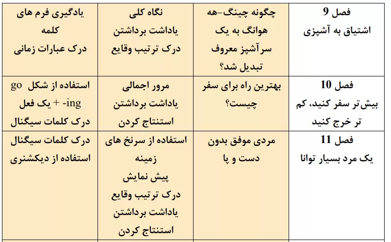دانلود ترجمه فارسی کتاب select reading elementary