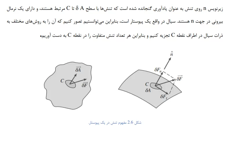 مکانیک سیالات