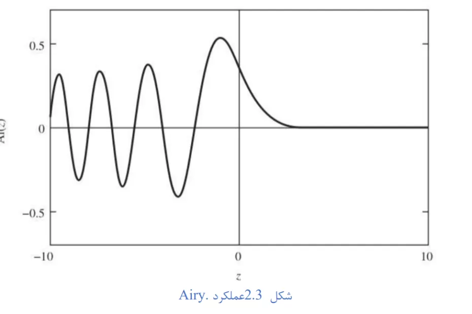 دانلود کتاب مکانیک کوانتومی پیشرفته ساکورایی - ترجمه فارسی جدید