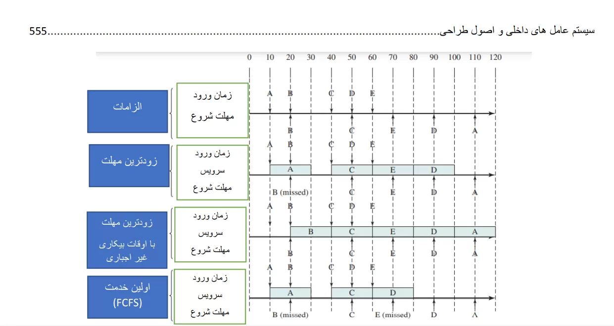 نمودار