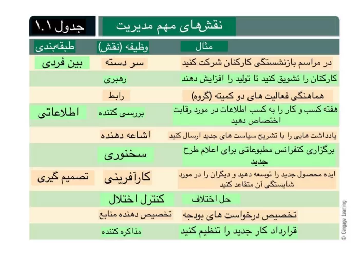 دانلود رایگان کتاب رفتار سازمانی گریفین