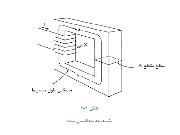 الکتریکی