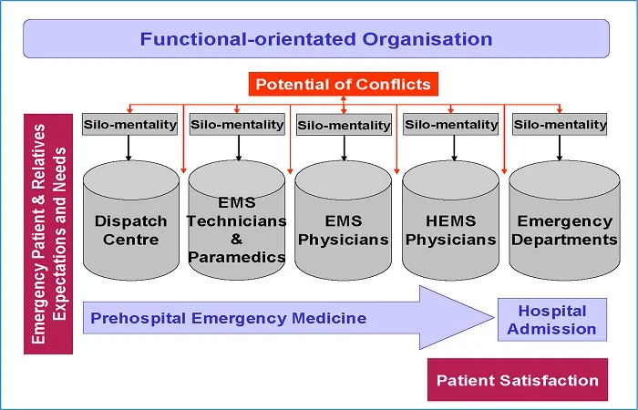دانلود رایگان تست اورژانس پیش بیمارستانی با پاسخ