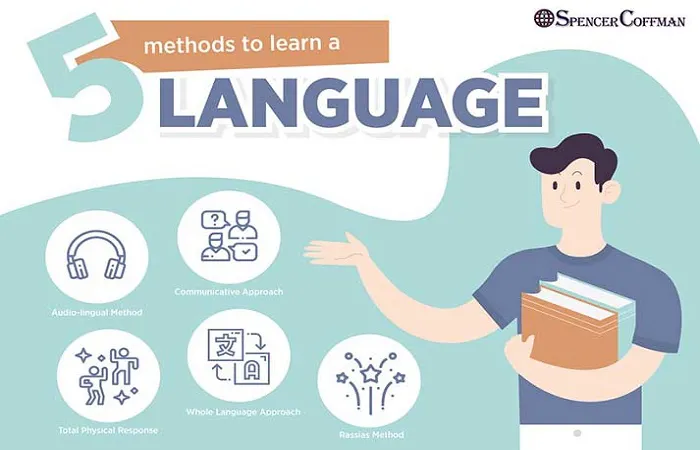 فنون یادگیری زبان